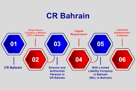 Commercial Registration Services service in Bahrain - Reliance Document Clearance